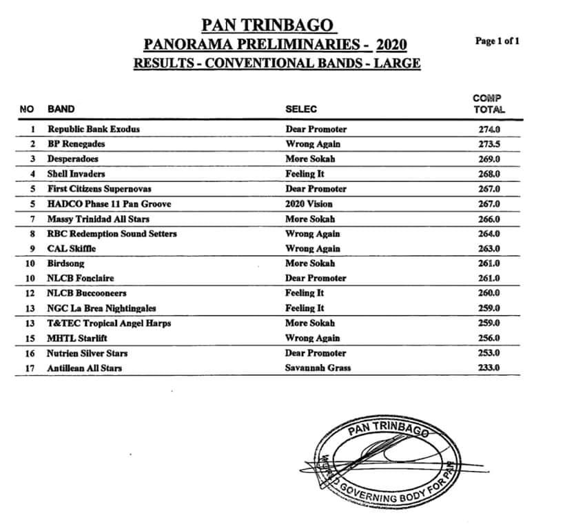 Panorama-Preliminary-Results-2020-Large-Bands